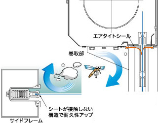シートシャッター「門番」Gシリーズ