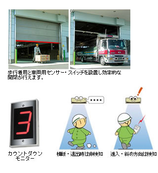 シートシャッター「門番」KVシリーズ